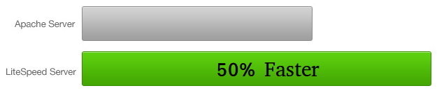 litespeed vs apache server