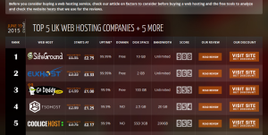 CooliceHost Review on Top5hosting