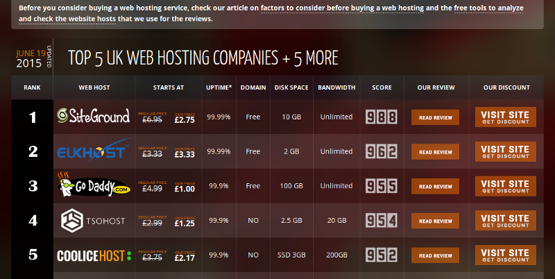 CooliceHost rated among the best UK hosting providers