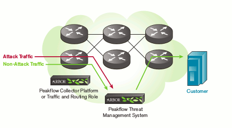 ddos-protection.gif