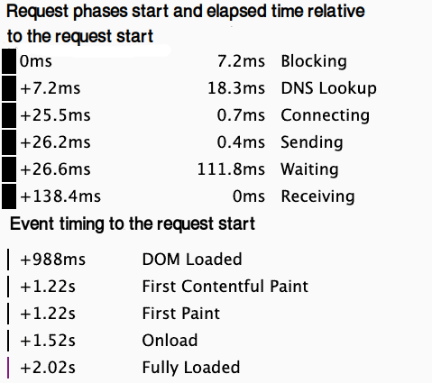 Reliable and Fast Web Hosting