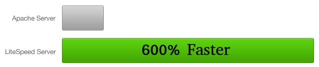 litespeed vs apache