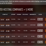 CooliceHost rated among the best UK hosting providers