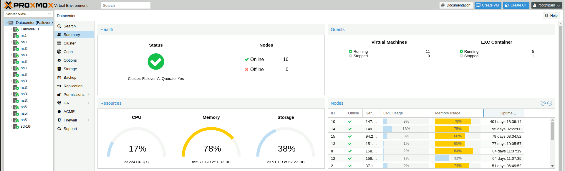 Private-Cloud