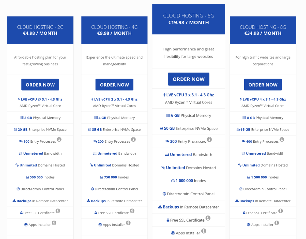 Cloud Hosting Plans