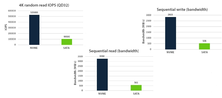 nvme enterprise