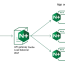 NGINX: Advanced Load Balancer, Web Server, & Reverse Proxy