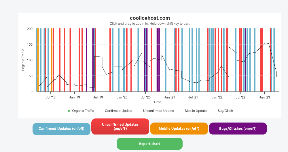 Website Penalty Indicator-FE International