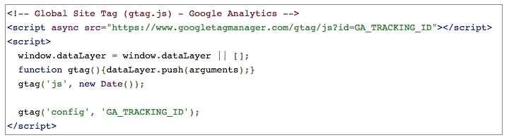 Google analytics Google tag
