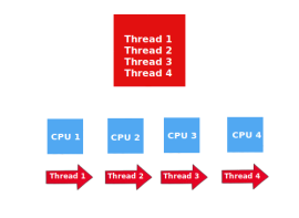 how cpu works