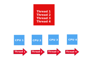 how-cpu-works - CooliceHost.com