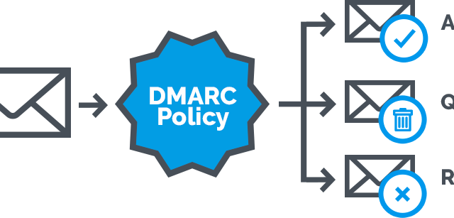 Getting Started With DMARC: A Simple Guide to Email Security