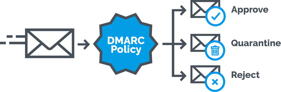 dmarc-1.png