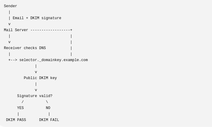 dkim-explained.png