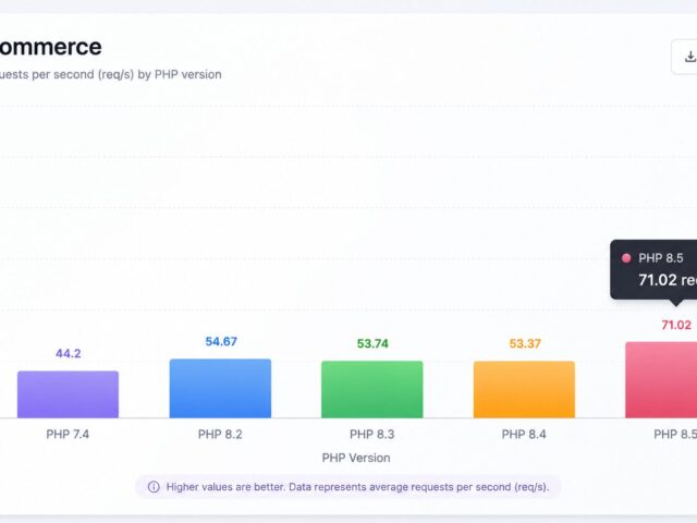 Why Running the Latest PHP Version Makes Your WooCommerce Store Faster