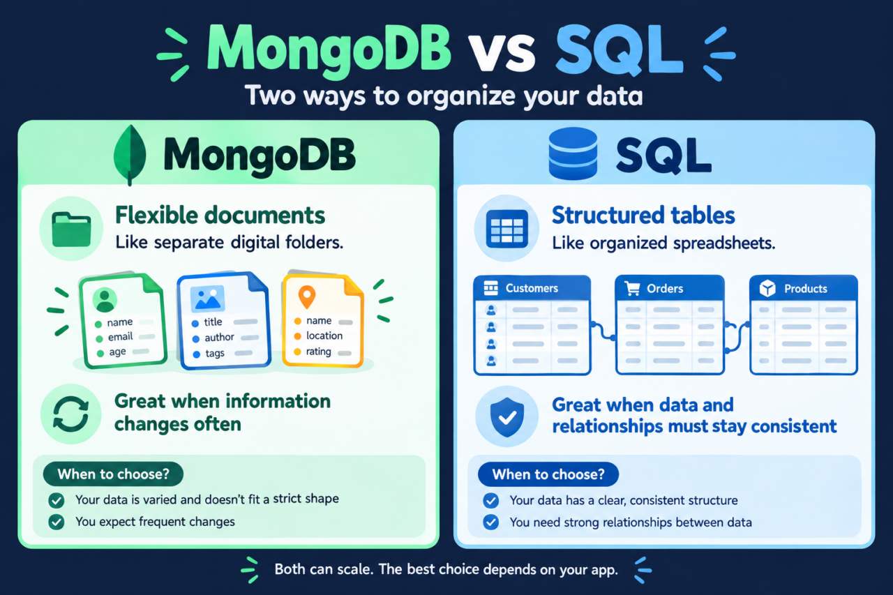 mongodb-sql-1280x853.png